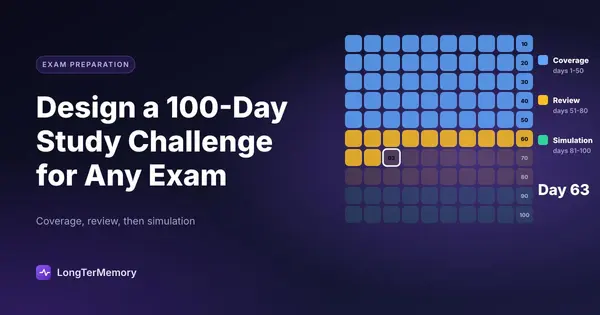 Cover: a 10 by 10 grid of 100 study days colored by coverage, review and simulation phases, filled to day 63