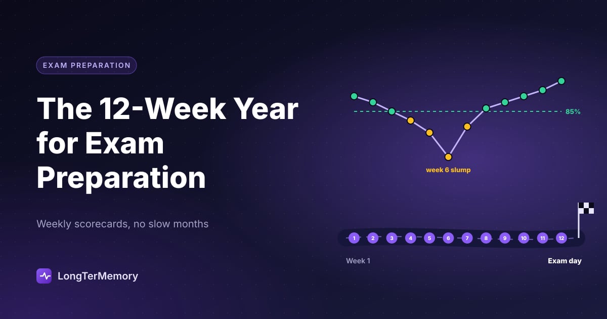 Twelve week calendar study plan with goals and milestones