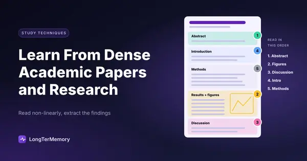 Cover: a research paper with its sections numbered in reading order, abstract and figures first, methods last