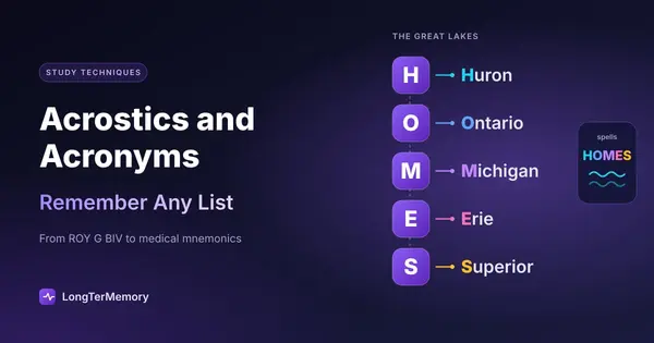 Cover: the acronym HOMES spelling out the Great Lakes Huron, Ontario, Michigan, Erie and Superior