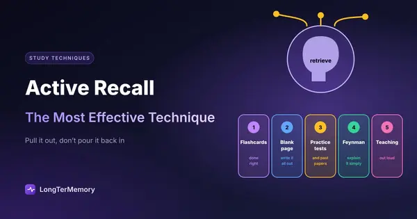Cover: a head retrieving information, and five ways to practice active recall from flashcards to teaching out loud