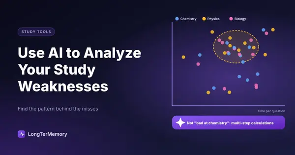 Cover: missed questions plotted by subject with AI highlighting a cluster of multi-step calculation errors
