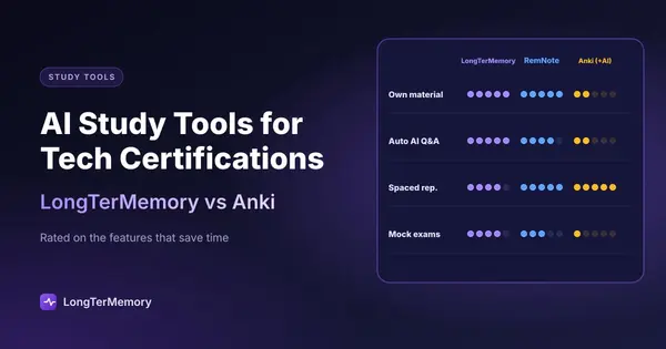 Cover: dot ratings for LongTerMemory, RemNote and Anki on own material, AI Q&A, spaced repetition and mock exams