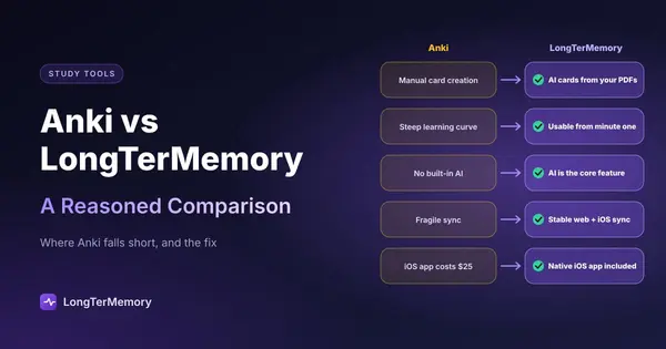Cover: Anki's weaknesses paired with LongTerMemory's approach, from manual card creation to AI cards from your PDFs