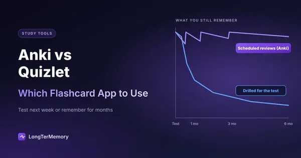 Cover: a six-month retention chart where cards drilled for a test fade while cards on scheduled reviews, as in Anki, stay remembered