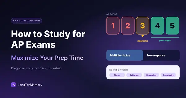 Cover: the AP 1 to 5 score scale with a diagnostic start and a 4 to 5 target, plus multiple choice, free response and the rubric