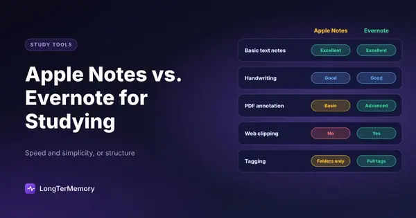 Cover: Apple Notes and Evernote compared on text notes, handwriting, PDF annotation, web clipping and tagging