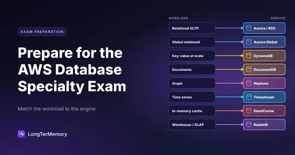 Cover: workload types matched to the AWS database service for each, from Aurora and DynamoDB to Neptune and Redshift