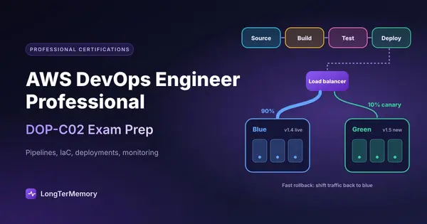 Cover: a CI/CD pipeline feeding a blue/green deployment with 10% canary traffic