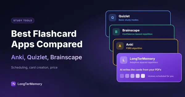 Cover: cards for Quizlet, Brainscape, Anki and LongTerMemory with how each one schedules reviews