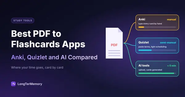 Cover: a PDF turned into flashcards three ways, Anki and Quizlet by hand and AI tools in under five minutes