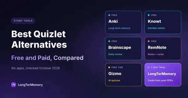 Cover: six Quizlet alternatives, Anki, Knowt, Brainscape, RemNote, Gizmo and LongTerMemory, with the starting price and what each is best for