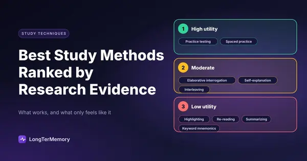 Cover: study methods ranked in high, moderate and low utility tiers, from practice testing to highlighting