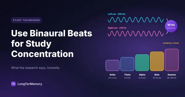 Cover: 200 Hz and 210 Hz tones in each ear producing a perceived 10 Hz beat, with the brainwave bands