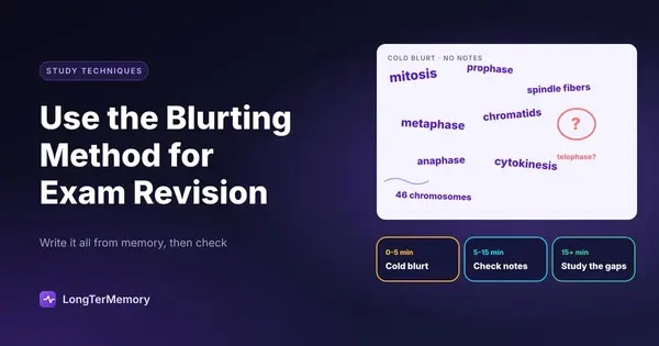 Cover: a cold blurt brain dump on mitosis with a gap circled, and the blurt, check, study the gaps session plan