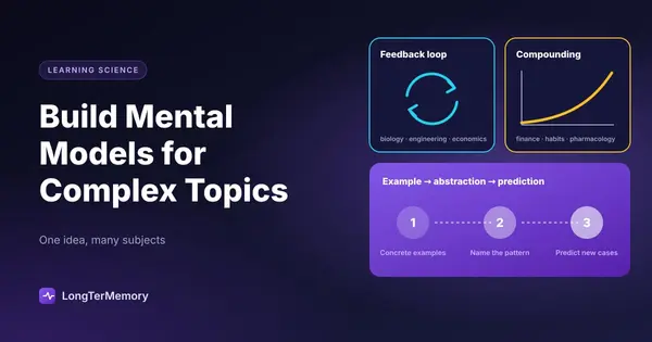 Cover: feedback loop and compounding as reusable mental models, plus example, abstraction and prediction