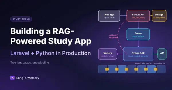 Cover: a service diagram from web app and Laravel API through storage and a queue to a Python RAG service, vectors and an LLM