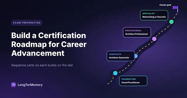 Cover: a road of certifications from foundation to associate, professional and specialist, leading to a career goal