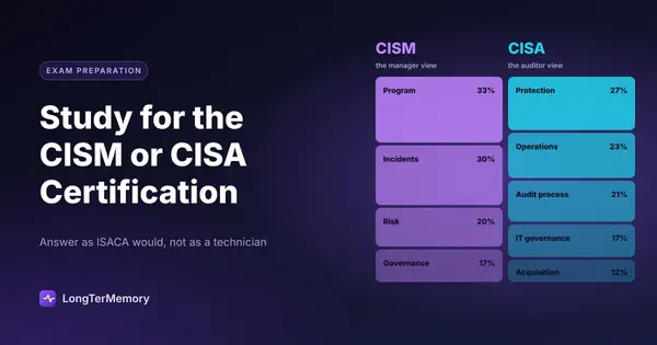 Cover: CISM and CISA side by side, the manager and auditor views, with each exam's domain weights