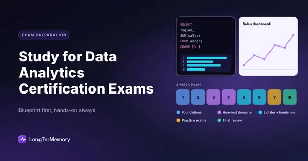 Cover: a SQL query and a sales dashboard for hands-on practice, above an 8-week study plan by exam domain