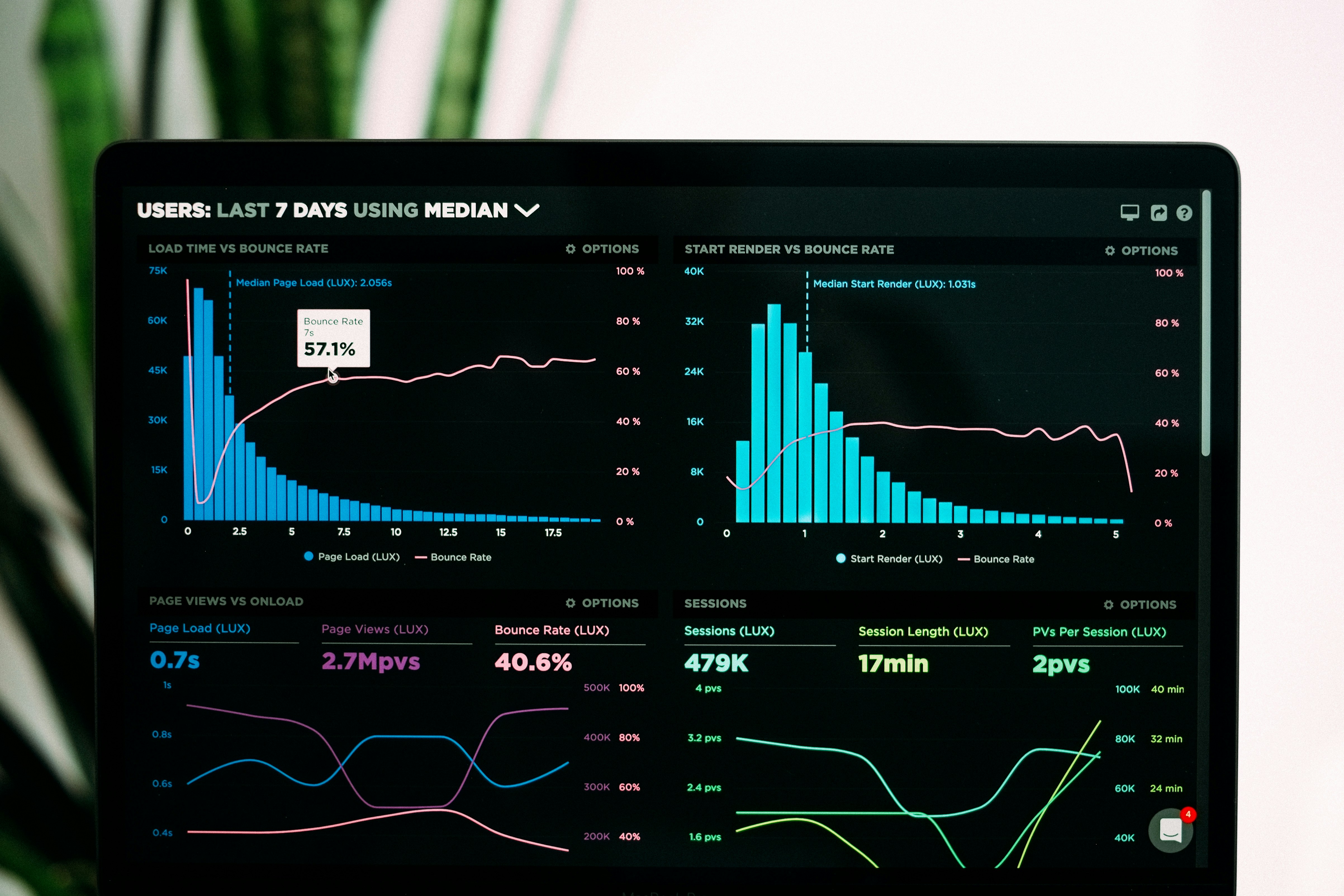 Analytics dashboard on a laptop screen representing data analytics certification study