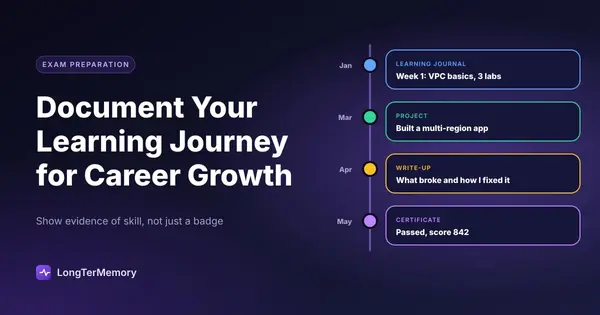 Cover: a learning portfolio timeline from journal entries and a project to a write-up and a certificate