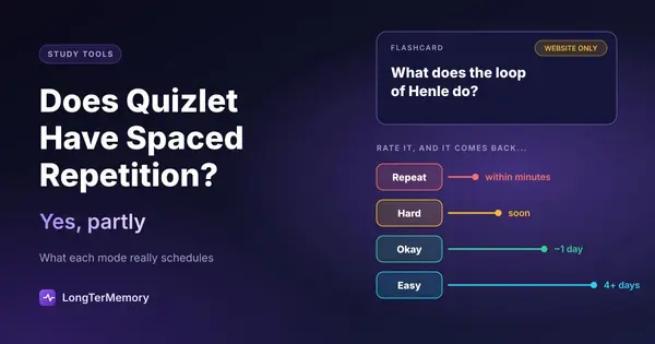 Cover: a Quizlet-style flashcard with the four ratings Repeat, Hard, Okay and Easy, each pointing to when the card comes back, from minutes to four or more days