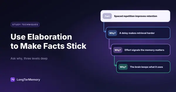 Cover: a why chain that turns a fact about spaced repetition into a causal story, three levels deep