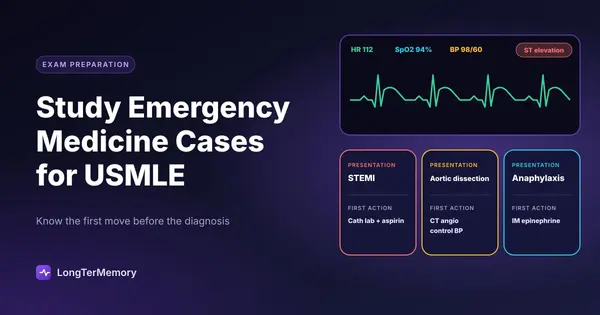 Cover: a patient monitor with ST elevation and cards pairing emergency presentations with the first action