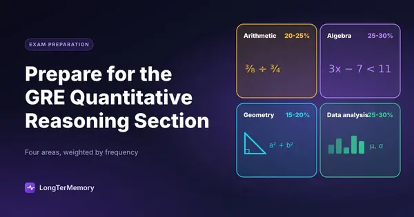 Cover: the four GRE Quant areas, arithmetic, algebra, geometry and data analysis, with their approximate shares