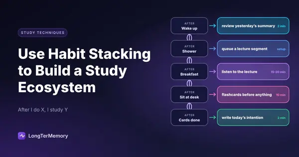 Cover: a chain of study habits each hooked to an existing routine, from waking up to sitting at the desk