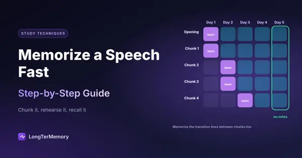 Cover: a five-day grid of speech chunks learned and reviewed, ending with a run-through without notes