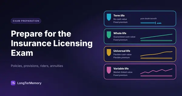 Cover: term, whole, universal and variable life insurance compared by coverage, cash value and premium