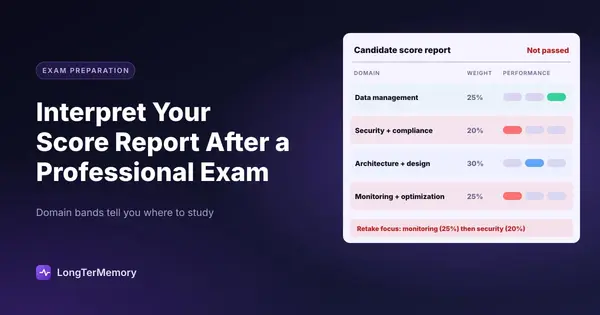 Cover: a score report with domain weights and performance bands, pointing the retake study to the weakest heavy domains
