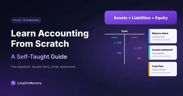 Cover: the accounting equation, a cash T-account with debits and credits, and the three core financial statements