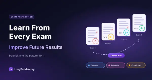Cover: four graded exam papers improving from C to A-, with a debrief loop and the patterns to track