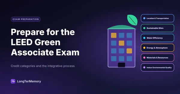 Cover: a green building next to the LEED credit categories, from location and transportation to indoor environmental quality