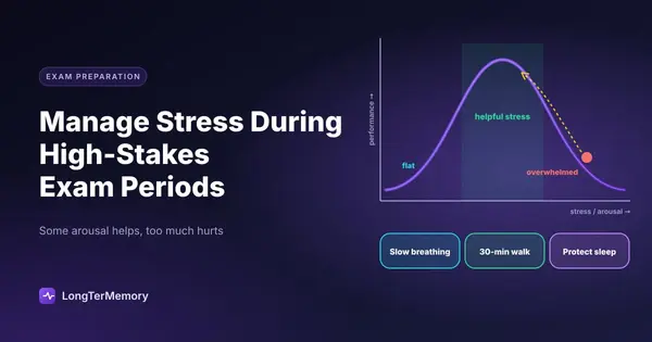 Cover: the Yerkes-Dodson curve of stress and performance, with breathing, a walk and sleep to get back to the peak