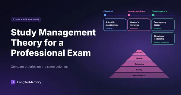 Cover: management theories on a timeline from classical to contemporary, with Maslow's hierarchy of needs