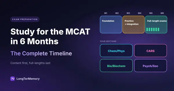 Cover: a six-month MCAT timeline of foundation, practice and full-length phases, and the four exam sections