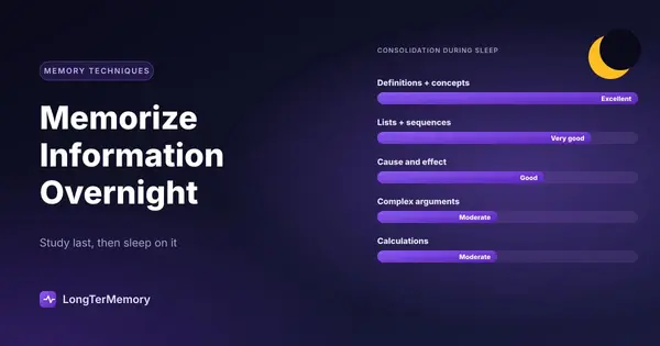 Cover: how well definitions, lists, causes, arguments and calculations consolidate during sleep