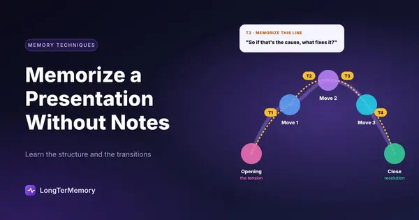 Cover: a presentation's narrative arc from opening to close, with the transitions between sections marked to memorize