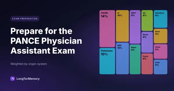 Cover: treemap of the PANCE organ systems sized by their approximate share of the exam
