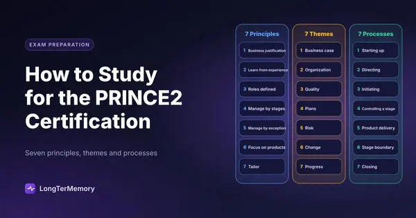 Cover: the 7 principles, 7 themes and 7 processes of PRINCE2 in three columns