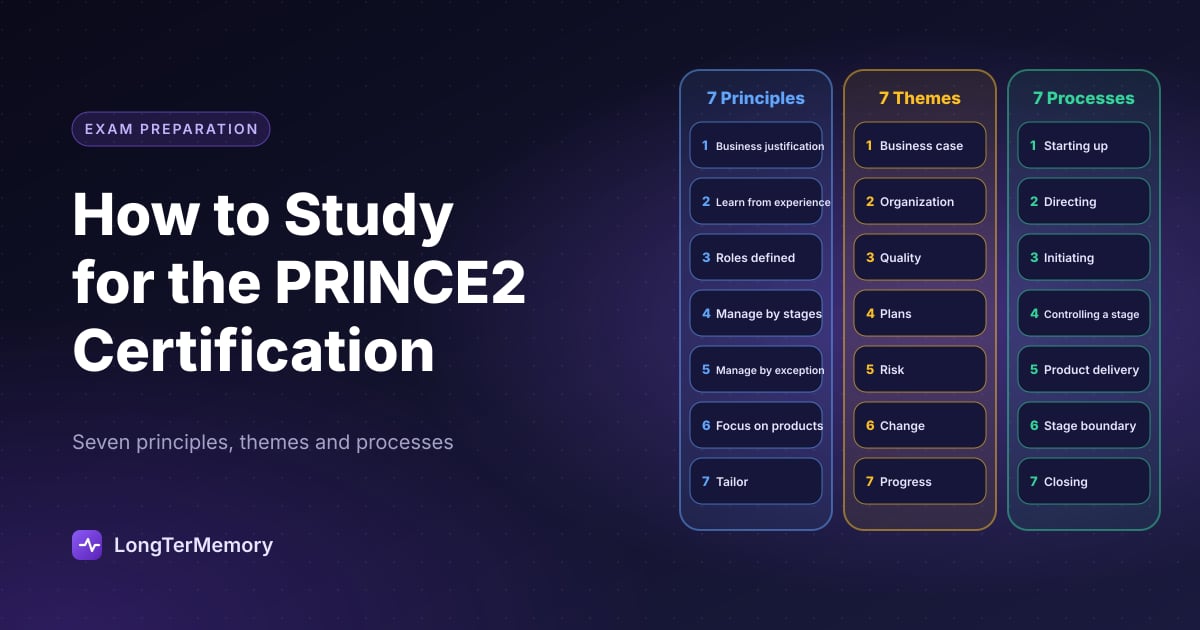 Project manager studying PRINCE2 certification materials