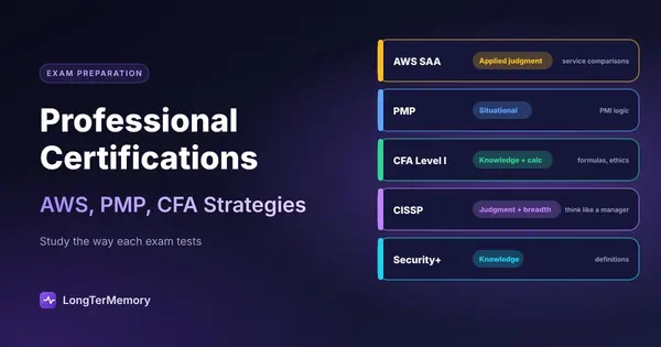 Cover: AWS, PMP, CFA, CISSP and Security+ each with the type of thinking the exam tests and the matching study focus