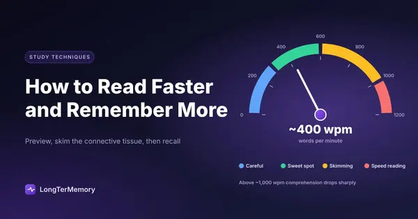 Cover: reading speed gauge from careful reading to speed reading, with the needle at about 400 words per minute