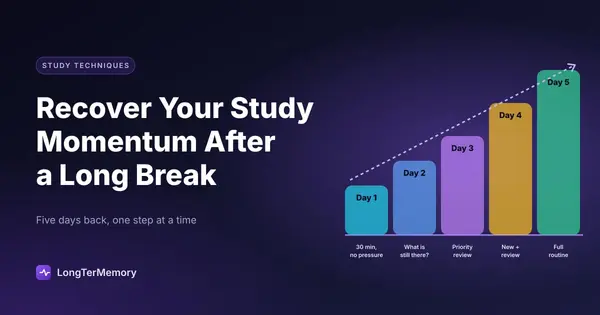 Cover: a five-day ramp of study sessions from 30 no-pressure minutes back to a full routine