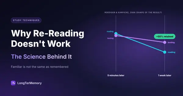 Cover: re-reading scores slightly higher after five minutes, but practice testing retains 50% more a week later
