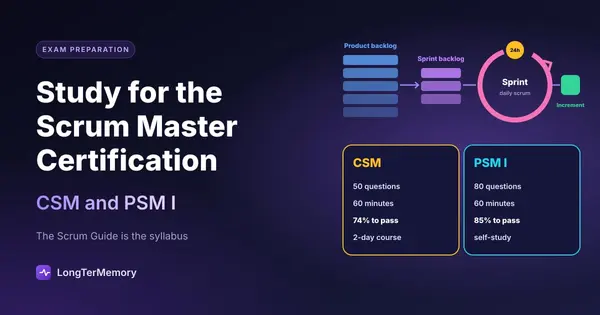 Cover: the Scrum flow from product backlog to sprint and increment, and the CSM and PSM I exam formats compared